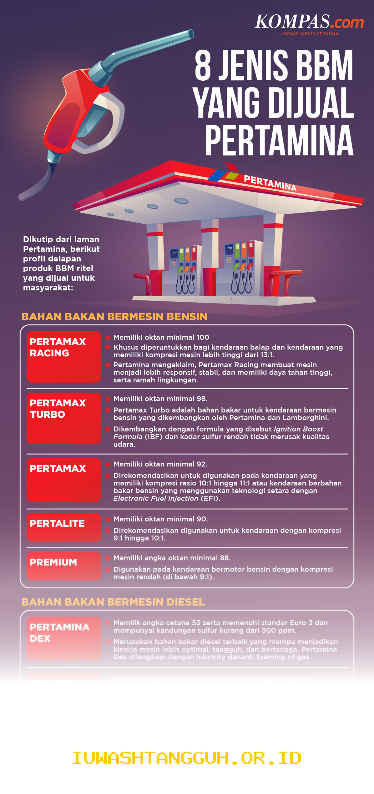 Cara Memilih 5 Jenis BBM Paling Efisien dan Ramah Lingkungan untuk Kendaraan di 2026