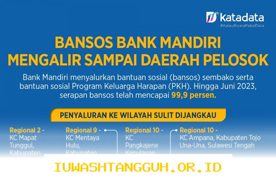 Cara Mengatasi Kendala Pencairan Bansos dan Update Saldo Mandiri per 12 Mei 2026