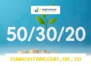 Cara Mengelola Gaji Agar Tidak Cepat Habis dengan Strategi 50/30/20 yang Efektif 2026