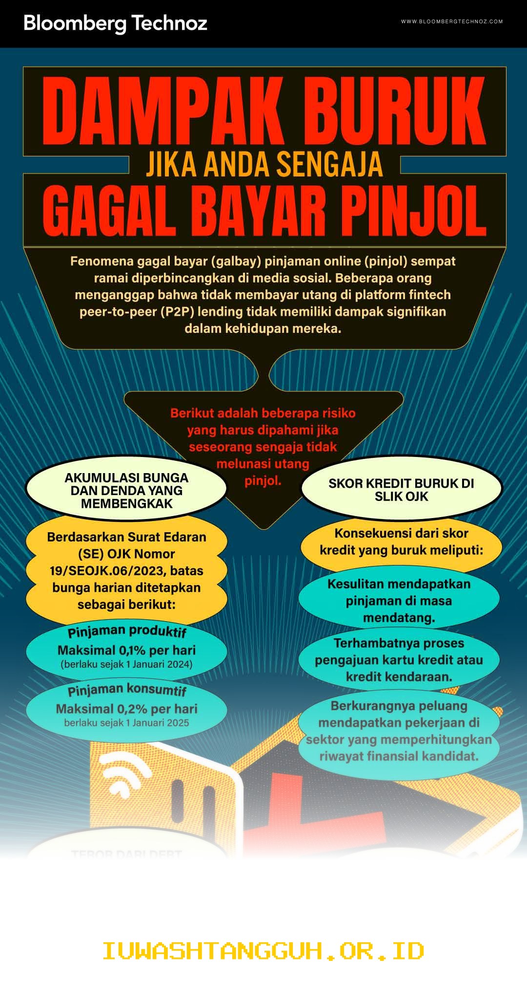 Cara menghindari 5 dampak buruk gagal bayar pinjol tahun 2026 agar skor kredit aman