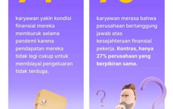 Cara Pandang Finansial Orang Sukses vs Pekerja yang Wajib Diterapkan di Tahun 2026