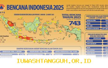 Celah Perlindungan Bencana di Indonesia Masih Lebar pada 2026 dan Asuransi Kurang Efektif