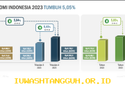 Ciri Perubahan Kondisi Keuangan yang Menandakan Transisi Menuju Status Sosial 2026