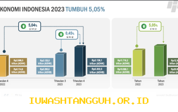 Ciri Perubahan Kondisi Keuangan yang Menandakan Transisi Menuju Status Sosial 2026