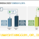 Ciri Perubahan Kondisi Keuangan yang Menandakan Transisi Menuju Status Sosial 2026