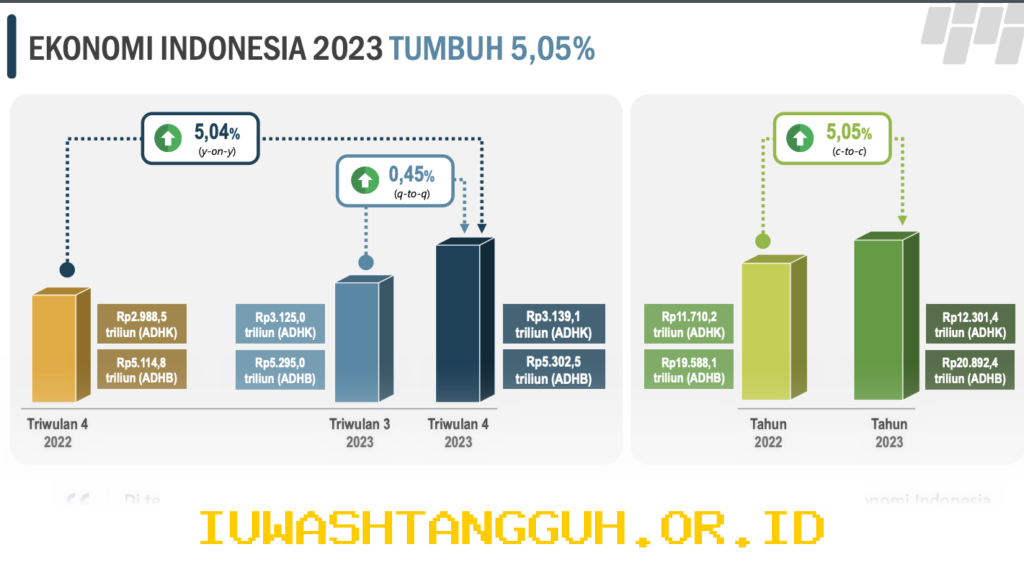 Ciri Perubahan Kondisi Keuangan yang Menandakan Transisi Menuju Status Sosial 2026