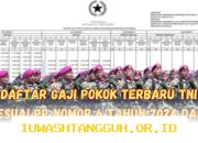 Daftar Lengkap Nominal Gaji Pokok TNI untuk Pangkat Terendah yang Berlaku di Tahun 2026
