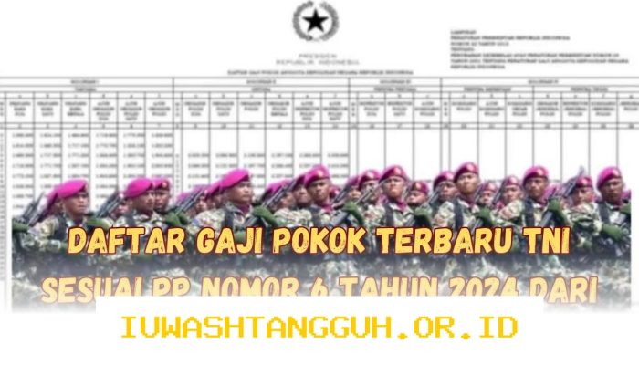 Daftar Lengkap Nominal Gaji Pokok TNI untuk Pangkat Terendah yang Berlaku di Tahun 2026
