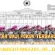 Daftar Lengkap Nominal Gaji Pokok TNI untuk Pangkat Terendah yang Berlaku di Tahun 2026