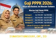 Daftar Nominal Gaji PPPK Terbaru 2026 Sesuai Ketentuan Resmi SK Menpan RB Nomor 16 2025