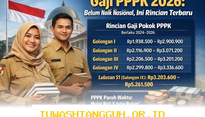 Daftar Nominal Gaji PPPK Terbaru 2026 Sesuai Ketentuan Resmi SK Menpan RB Nomor 16 2025