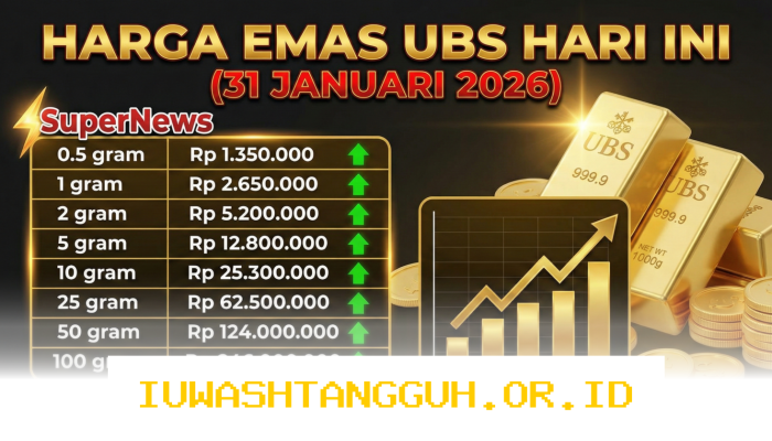 Daftar Update Harga Emas Pegadaian 2026 yang Mengalami Perubahan pada Produk UBS Galeri