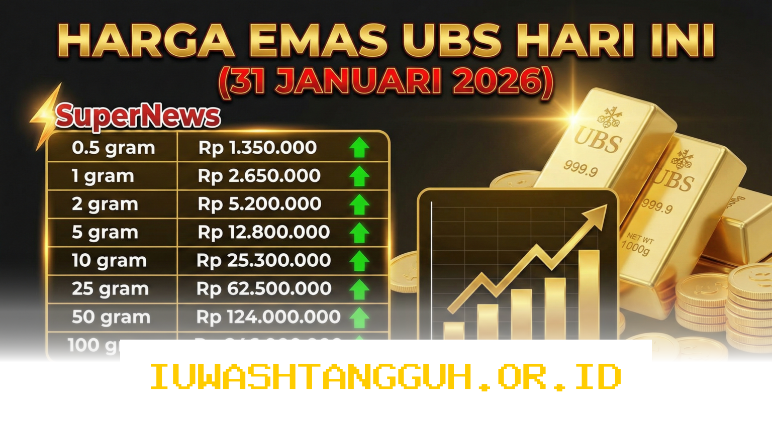 Daftar Update Harga Emas Pegadaian 2026 yang Mengalami Perubahan pada Produk UBS Galeri