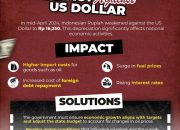 Dampak Pelemahan Nilai Tukar Rupiah terhadap Sektor Modal Ventura Sepanjang Tahun 2026