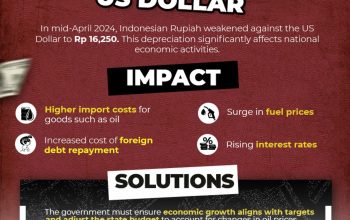 Dampak Pelemahan Nilai Tukar Rupiah terhadap Sektor Modal Ventura Sepanjang Tahun 2026