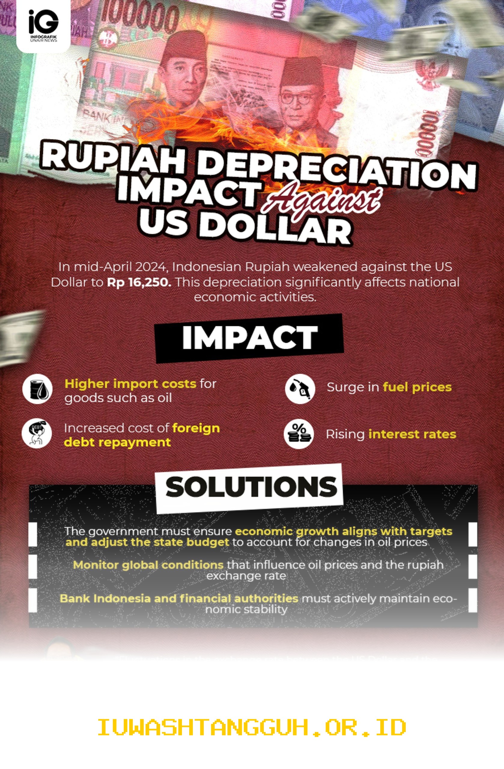 Dampak Pelemahan Nilai Tukar Rupiah Terhadap Sektor Pembiayaan Kendaraan di Tahun 2026