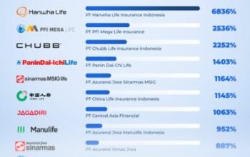 Dampak Positif Aturan Baru RBC bagi Industri Asuransi Indonesia di Sepanjang Tahun 2026