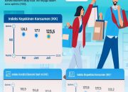 Data 5 Indikator Utama yang Menjaga Optimisme Konsumen Tetap Tinggi di Sepanjang 2026