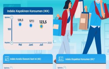 Data 5 Indikator Utama yang Menjaga Optimisme Konsumen Tetap Tinggi di Sepanjang 2026