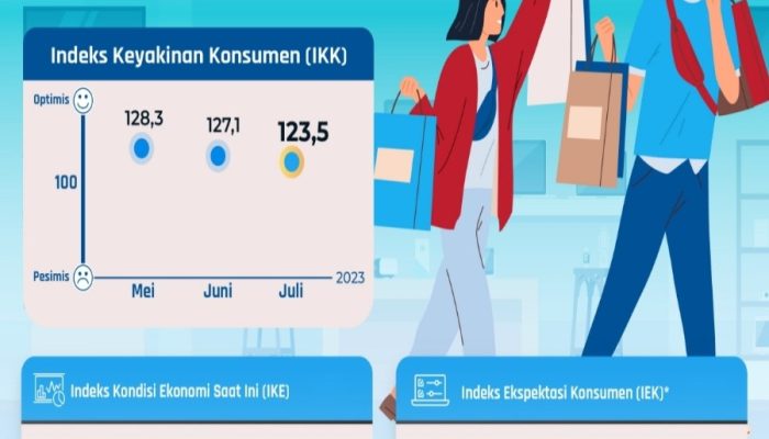 Data 5 Indikator Utama yang Menjaga Optimisme Konsumen Tetap Tinggi di Sepanjang 2026