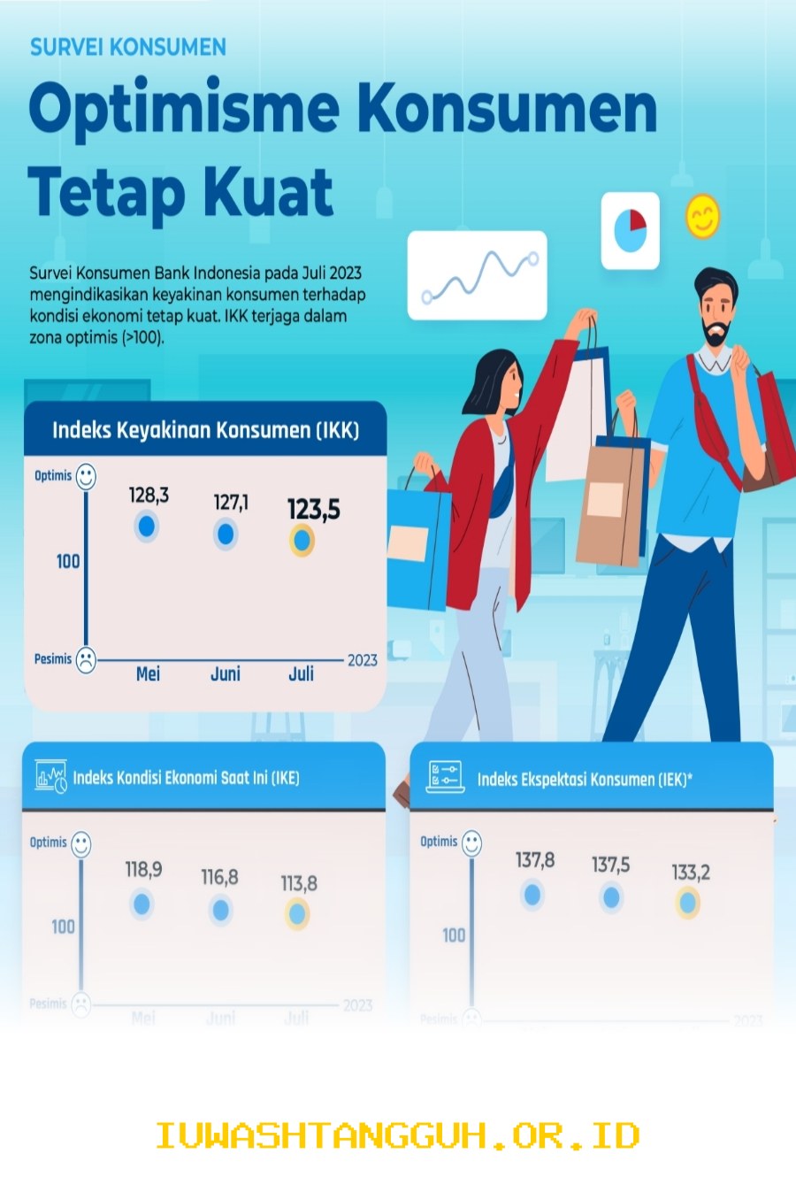 Data 5 Indikator Utama yang Menjaga Optimisme Konsumen Tetap Tinggi di Sepanjang 2026