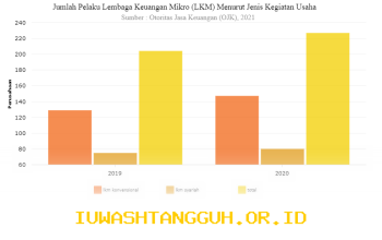 Data Terbaru 2026 Menunjukkan Sebanyak 4 Lembaga Keuangan Mikro Berstatus Perseroda OJK