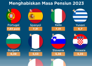 Destinasi Pensiun Paling Terjangkau di Eropa Timur dengan Biaya Hidup Hemat Tahun 2026