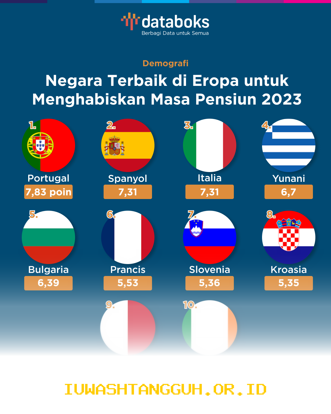 Destinasi Pensiun Paling Terjangkau di Eropa Timur dengan Biaya Hidup Hemat Tahun 2026