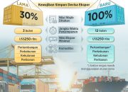 Efek Positif Kebijakan Devisa Hasil Ekspor Terhadap Penguatan Nilai Rupiah di Tahun 2026