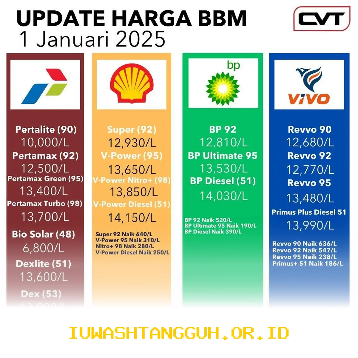 Harga Terbaru Solar di SPBU Shell Kini Sudah Mencapai Rp30.890 Per Liter Tahun 2026