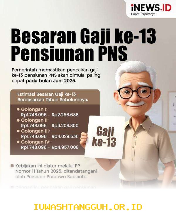 Info Lengkap Jadwal Pencairan serta Estimasi Besaran Gaji ke-13 Pensiunan Tahun 2026