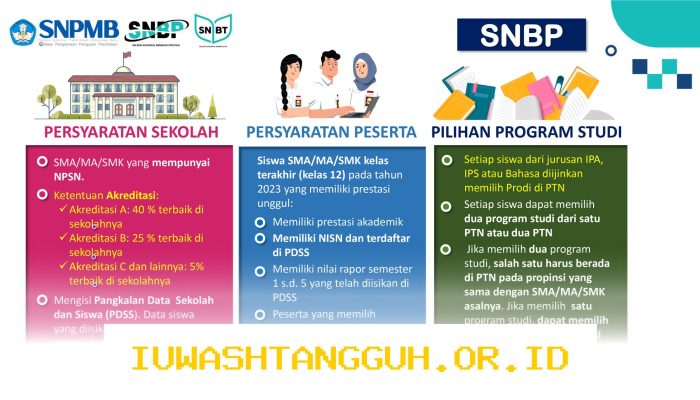 Jadwal Pencairan Dana Bantuan KIP Kuliah Jalur SNBP bagi Mahasiswa Baru Tahun 2026