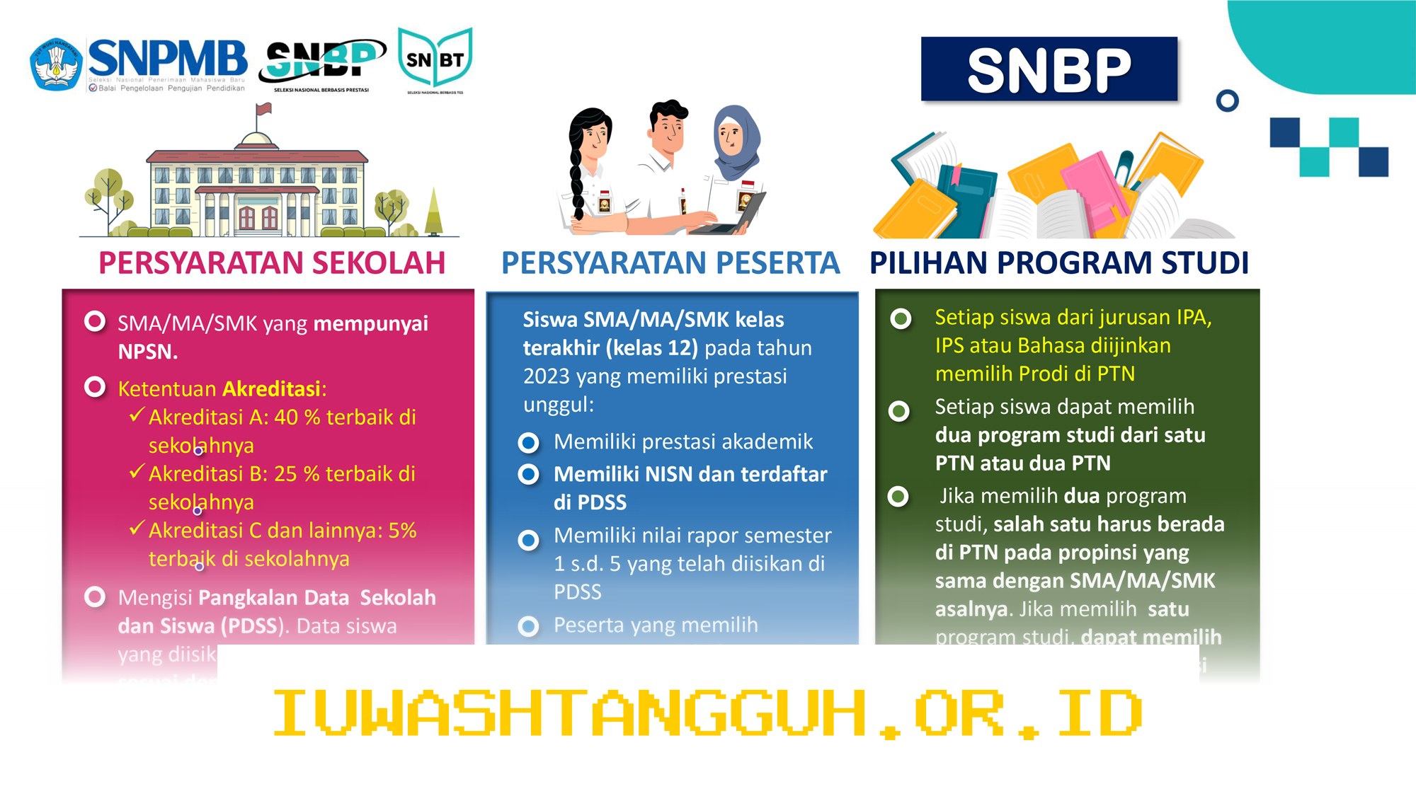 Jadwal Pencairan Dana Bantuan KIP Kuliah Jalur SNBP bagi Mahasiswa Baru Tahun 2026