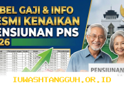 Jadwal Pencairan Gaji ke-13 Pensiunan PNS 2026 Serta Rincian Besaran Nominal Terbarunya