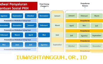 Jadwal Penyaluran 5 Jenis Bantuan Sosial Mei 2026 Termasuk PKH dan Program Sembako Resmi