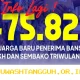 Kabar Pencairan Bansos 8 Mei 2026 Lewat 2 Bank Himbara bagi 475 Ribu KPM Baru Terpilih