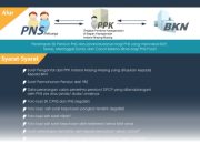 Ketentuan Wajib Autentikasi bagi 1 Kategori Pensiunan PNS yang Berlaku Sepanjang 2026