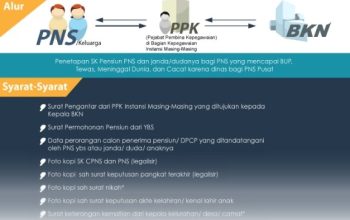 Ketentuan Wajib Autentikasi bagi 1 Kategori Pensiunan PNS yang Berlaku Sepanjang 2026