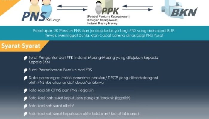 Ketentuan Wajib Autentikasi bagi 1 Kategori Pensiunan PNS yang Berlaku Sepanjang 2026