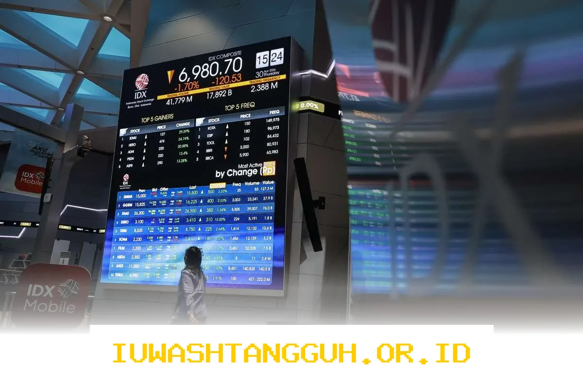 Kinerja Saham Perbankan Besar Melambung Tinggi pada Awal Perdagangan Senin 4 Mei 2026