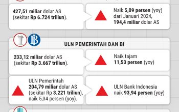 Kondisi Utang Indonesia Tahun 2026 Tetap Terkendali Meski Ada Peningkatan Angka Nominal