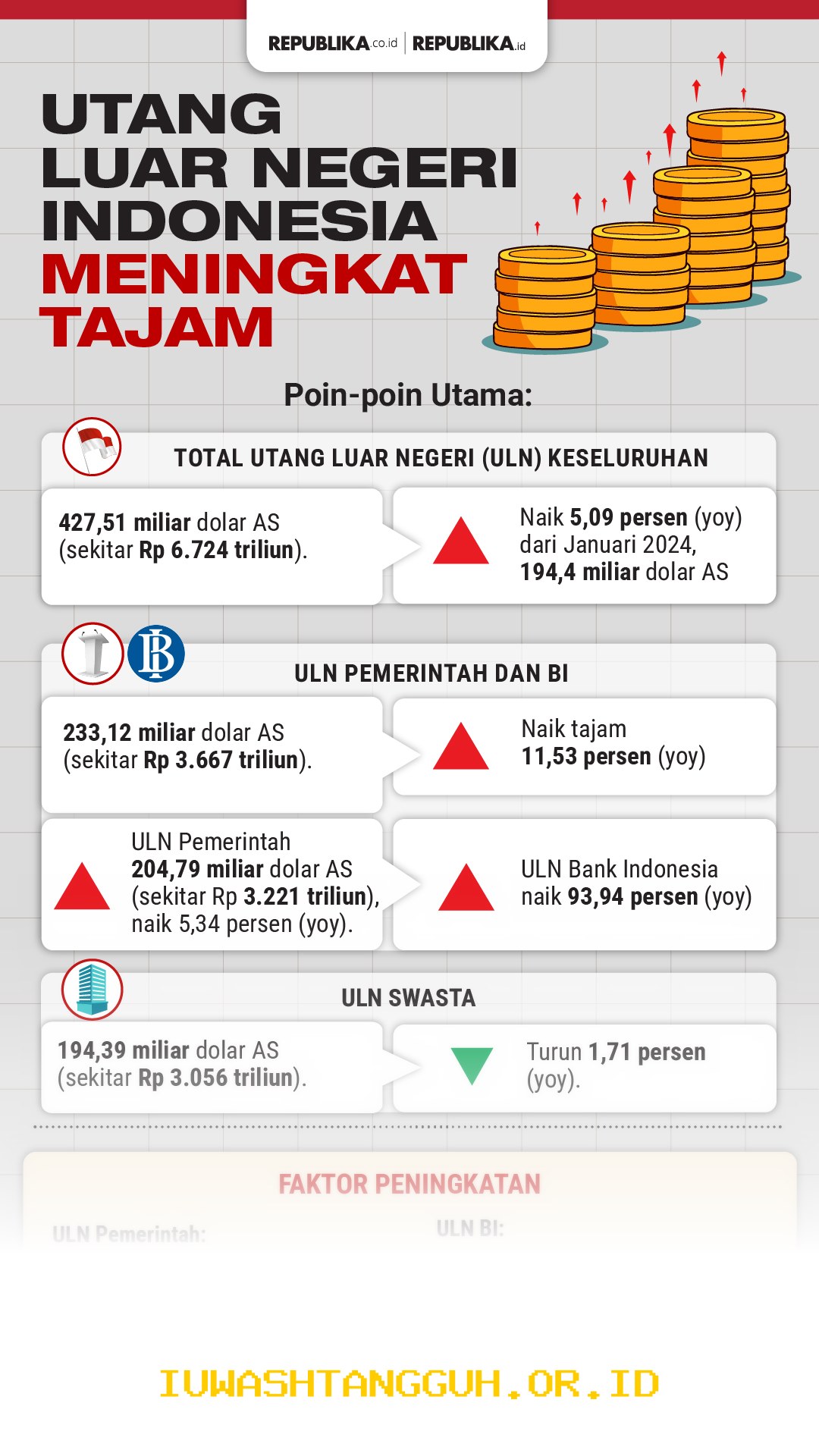 Kondisi Utang Indonesia Tahun 2026 Tetap Terkendali Meski Ada Peningkatan Angka Nominal