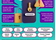Langkah Efektif Melindungi Data Pribadi di Smartphone dari Malware Sepanjang Tahun 2026