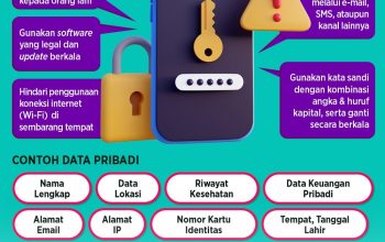 Langkah Efektif Melindungi Data Pribadi di Smartphone dari Malware Sepanjang Tahun 2026