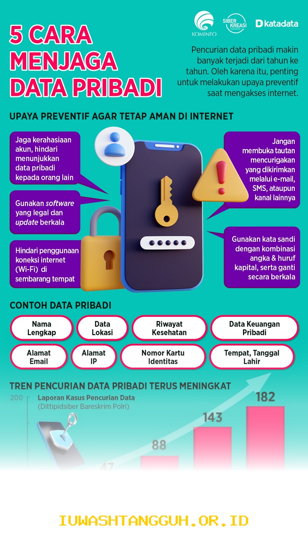 Langkah Efektif Melindungi Data Pribadi di Smartphone dari Malware Sepanjang Tahun 2026