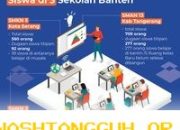 Langkah Tegas Mendikdasmen Hapus Praktik Titipan Siswa pada PPDB Banten Tahun 2026 Ini
