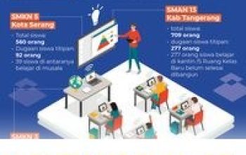 Langkah Tegas Mendikdasmen Hapus Praktik Titipan Siswa pada PPDB Banten Tahun 2026 Ini