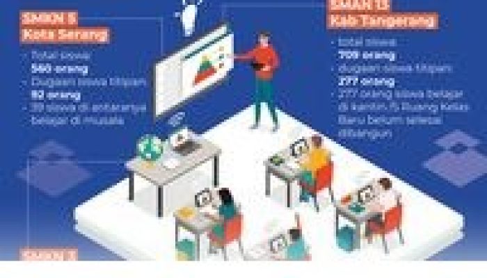 Langkah Tegas Mendikdasmen Hapus Praktik Titipan Siswa pada PPDB Banten Tahun 2026 Ini