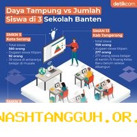 Langkah Tegas Mendikdasmen Hapus Praktik Titipan Siswa pada PPDB Banten Tahun 2026 Ini