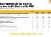 MAIPARK Raih Laba Bersih di Atas 100 Miliar Rupiah Berkat Penerapan PSAK 117 Tahun 2026